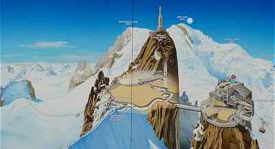 Configuration du sommet de l'Aiguille du Midi