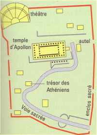 Delphes: plan du sanctuaire d'Apollon